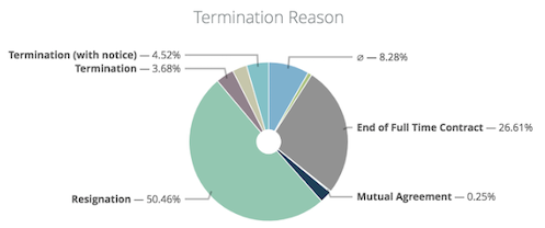 A pie chart with numbers and text  Description automatically generated